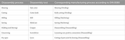 Automated disassembly of e-waste—requirements on modeling of processes and product states